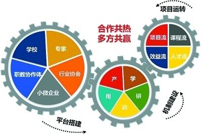 离心铸管中喷涂工艺